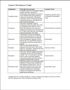 Terminology Handout