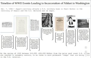 Timeline to Japanese American Incarceration