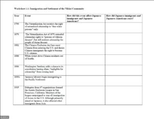 Worksheet 1.1 Immigration and Settlement of the Nikkei Community